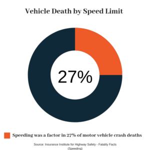 Vehicle Deaths Infographic